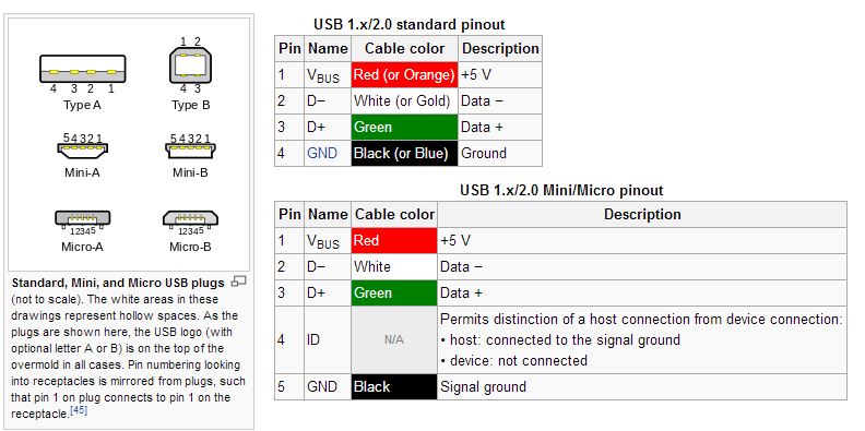 download usb pinout for free